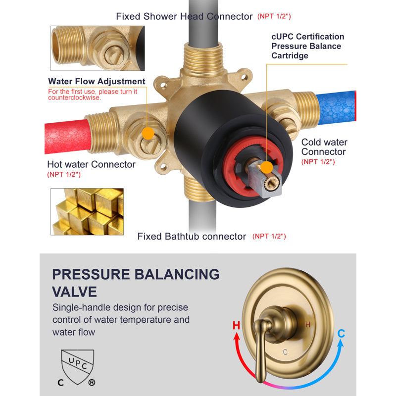 Système de douche à pression équilibrée 1,8 GPM avec robinet de douche, bec de baignoire et vanne d'encastrement en laiton TS09E61G